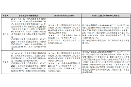 洛隆专业要账公司如何查找老赖？